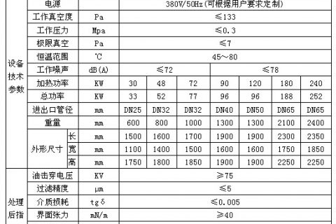 临汾益德构筑装置公司购得vfd-50不锈钢真空滤油机